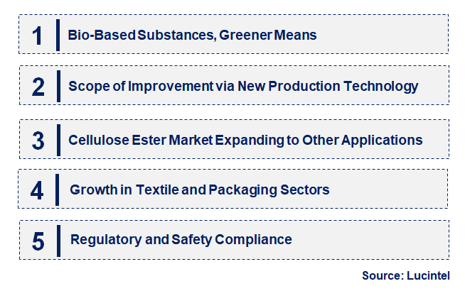 Emerging Trends in the Cellulose Ester Market